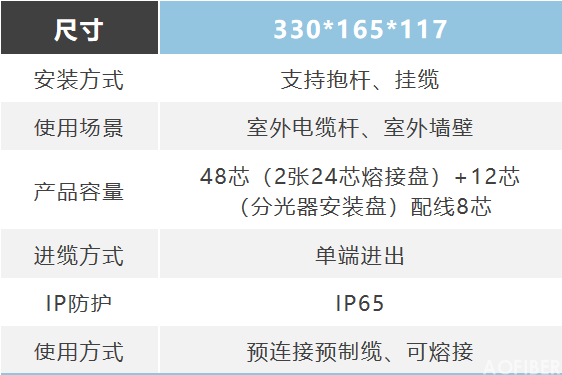 光缆接头盒类-卧式(图3)