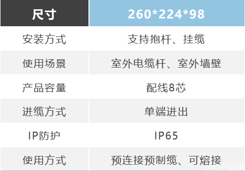 光缆接头盒类—卧式(图2)