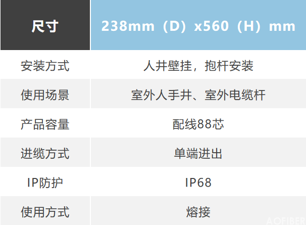 光缆接头盒类—帽式(图2)