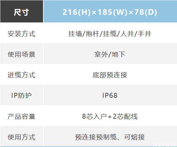 焊接类—小型光缆接头盒(图3)