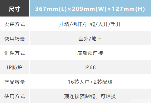 焊接类—大型光缆接头盒(图3)