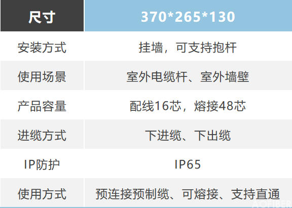 FAT类（大） 16芯室外(图3)