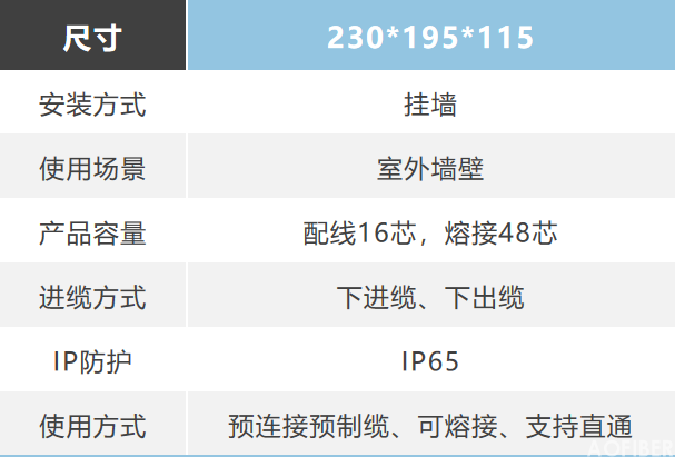 FAT类（小） 16芯室外(图3)