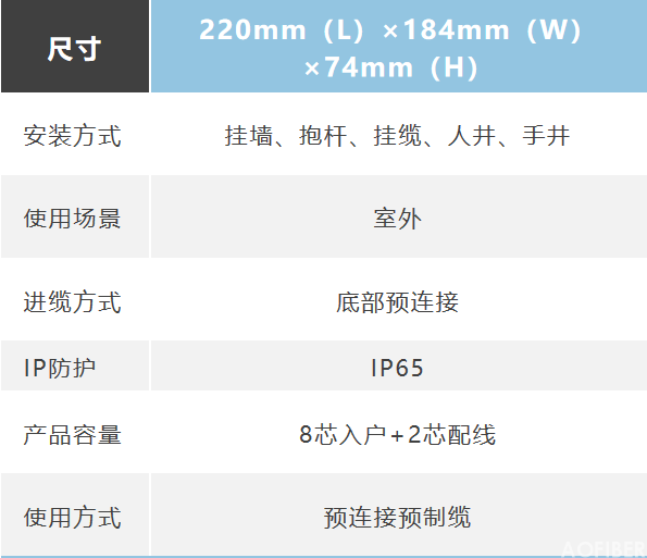 一体化适配器光纤分纤箱(图3)