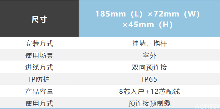 一体化适配器光纤分纤箱(图2)