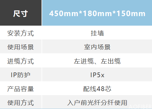 楼道分纤箱  FAT类室内48芯(图3)