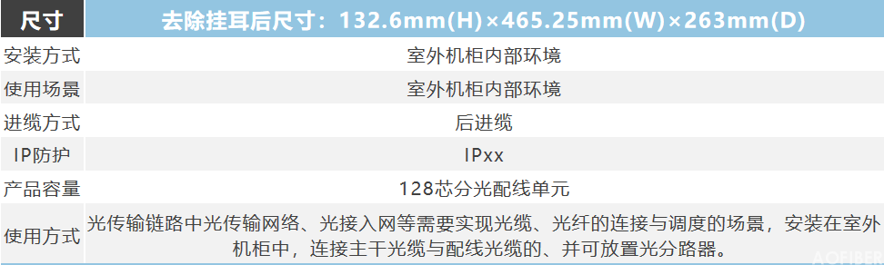 插框类 128芯 (图3)