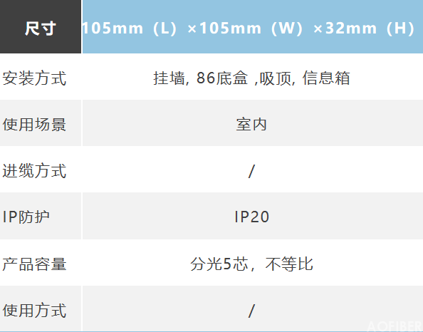 ATB类    室内光路由 (图4)